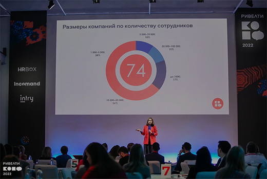 Presentation of the only study in Russia «Intranet, internal communications and digital comfort of employees»